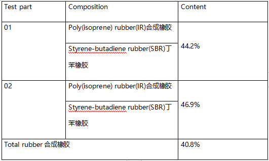 篮球IR合成橡胶成分分析检测 篮球IR合成橡胶成分分析检测
