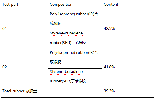 篮球IR合成橡胶成分分析 篮球IR合成橡胶成分分析