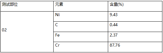 丙烯酸树脂主成分定性分析 丙烯酸树脂主成分定性分析