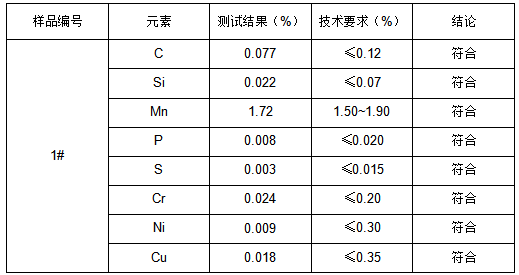 埋弧焊丝成分分析 埋弧焊丝成分分析