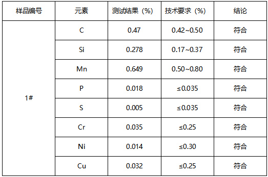 摆锤筛分选机连臂机构碳钢鉴定牌号 摆锤筛分选机连臂机构碳钢鉴定牌号