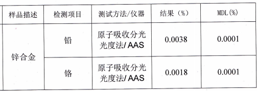 薄锌合金成分分析 薄锌合金成分分析