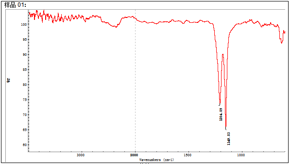 聚四氟乙烯(PTFE)棒塑料成分检测
