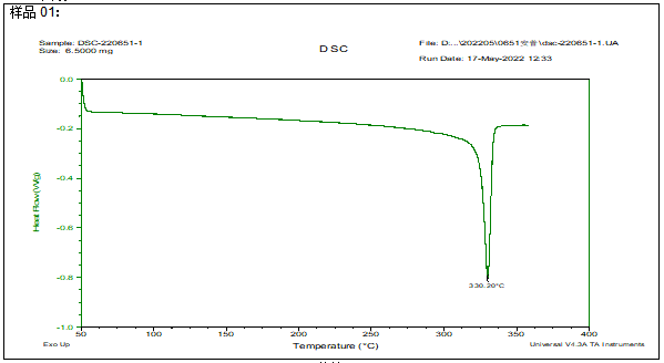 聚四氟乙烯(PTFE)棒塑料成分检测