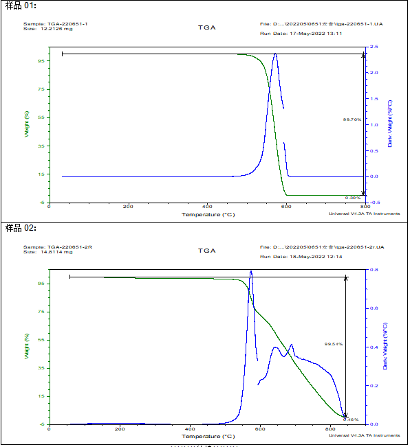 聚四氟乙烯(PTFE)棒塑料成分检测