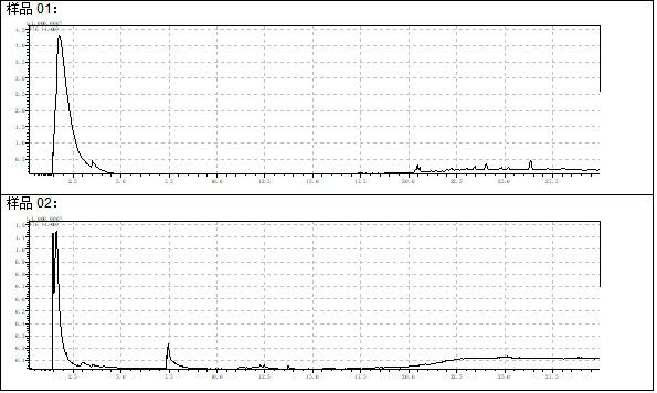 聚四氟乙烯(PTFE)棒塑料成分检测