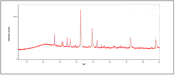 聚四氟乙烯PTFE垫片塑料成分分析