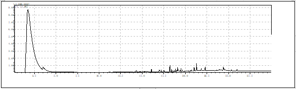 聚四氟乙烯PTFE垫片塑料成分分析