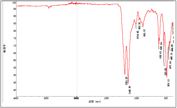 聚四氟乙烯PTFE塑料垫圈成分分析