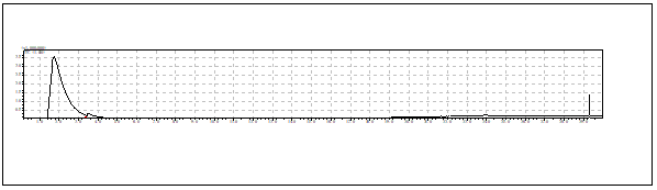 聚四氟乙烯PTFE塑料垫圈成分分析