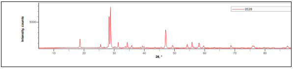 聚四氟乙烯垫片全成分定性定量分析