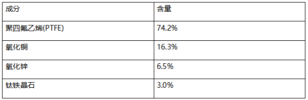 聚四氟乙烯垫片塑料成分分析