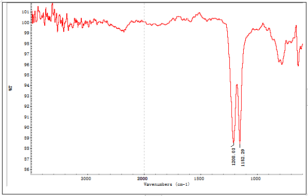 聚四氟乙烯垫片塑料成分分析
