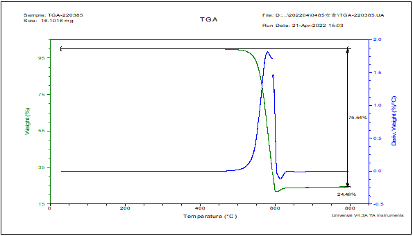 聚四氟乙烯垫片塑料成分分析