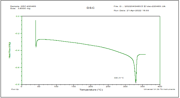 聚四氟乙烯垫片塑料成分分析
