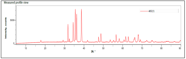 聚四氟乙烯垫片塑料成分分析