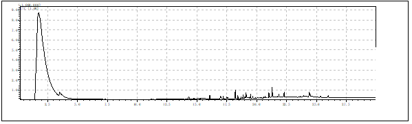 聚四氟乙烯垫片塑料成分分析