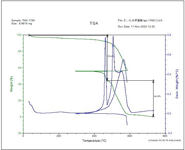 聚四氟乙烯定性半定量分析