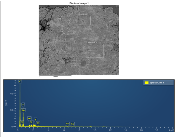 聚四氟乙烯定性半定量分析