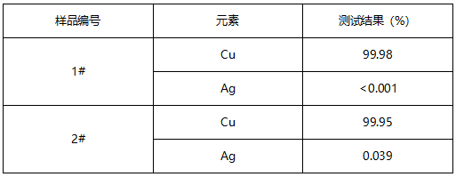 无氧铜杆成分检测 无氧铜杆成分检测