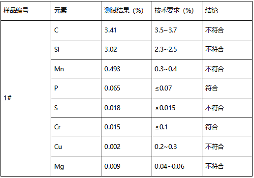 QT500-7球墨铸铁成分分析 QT500-7球墨铸铁成分分析