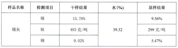 锡灰成分分析-测试铜、银、锡含量 锡灰成分分析-测试铜、银、锡含量