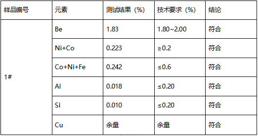 铜合金片牌号鉴定GB/T 26313-2010 铜合金片牌号鉴定GB/T 26313-2010