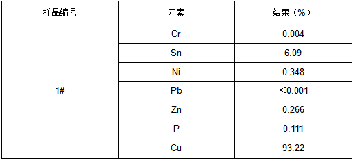 日矿钛铜成分分析 日矿钛铜成分分析