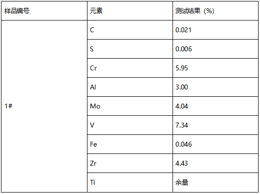 钛合金螺钉成分分析 钛合金螺钉成分分析