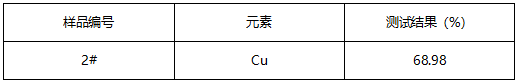 铜插片成分分析 铜插片成分分析