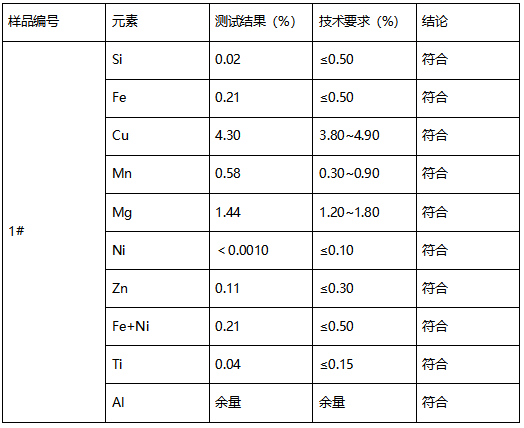 2A12-T4铝板成分分析