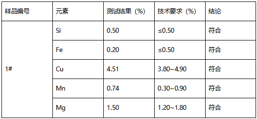 2A12-T4铝合金成分分析 2A12-T4铝合金成分分析