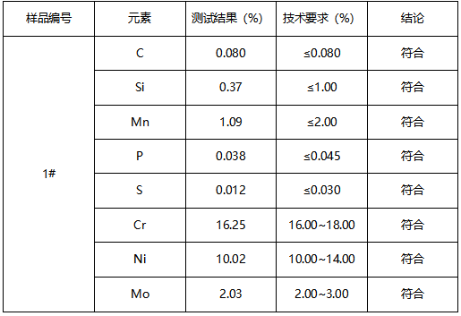 SUS316不锈钢牌号判定 SUS316不锈钢牌号判定