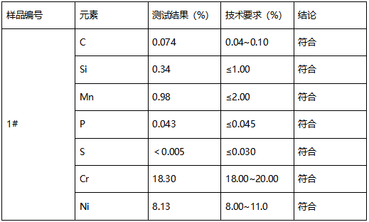 304H不锈钢线材质牌号鉴定 304H不锈钢线材质牌号鉴定
