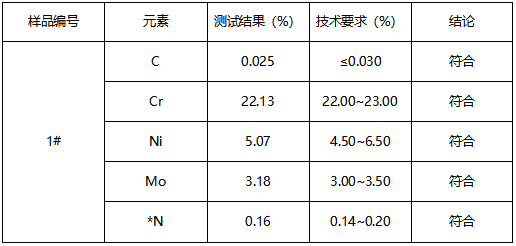 TP449转鼓成分分析-牌号检测 TP449转鼓成分分析-牌号检测