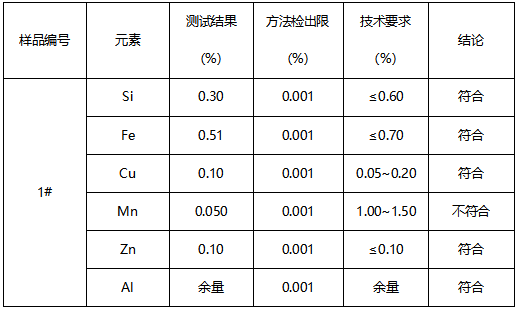 3003-H24铝片材质鉴定 3003-H24铝片材质鉴定