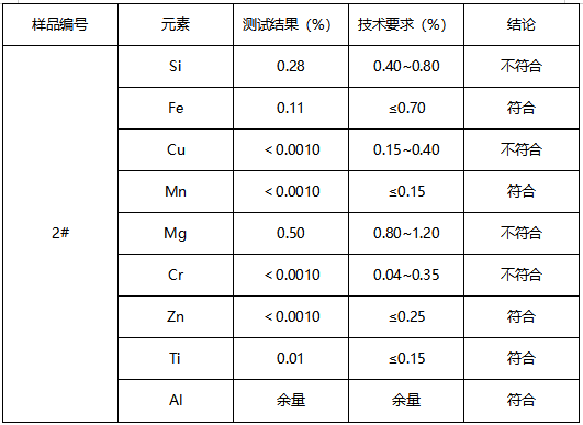6061铝合金鉴定牌号GB/T 3190-2008 6061铝合金鉴定牌号GB/T 3190-2008