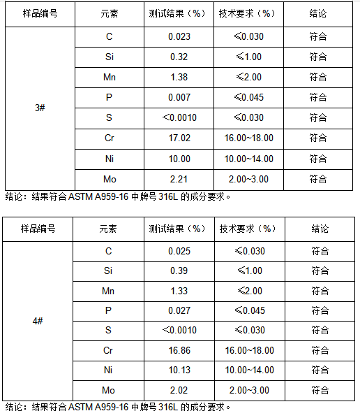 316L不锈钢板成分检测 316L不锈钢板成分检测