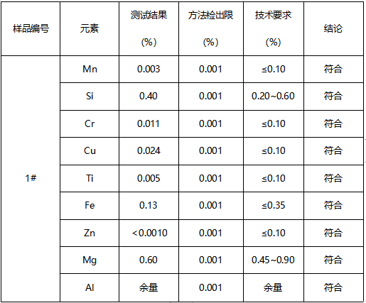 6063-T5铝合金片成分分析 6063-T5铝合金片成分分析