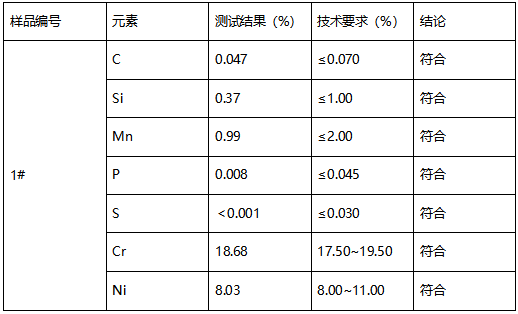 304不锈钢材质成分分析 304不锈钢材质成分分析