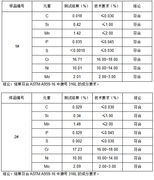316L不锈钢板成分检测 316L不锈钢板成分检测