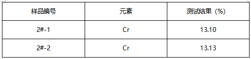 不锈钢粉成分分析 不锈钢粉成分分析