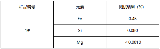 铝合金成分分析 铝合金成分分析
