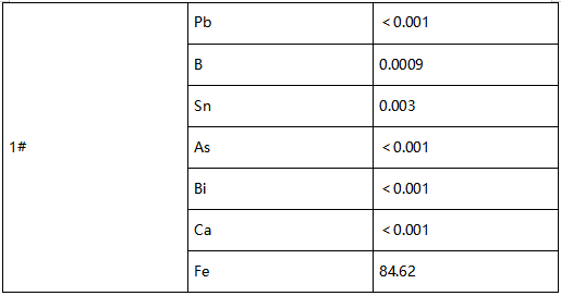 3CR13不锈钢刀身成分分析 3CR13不锈钢刀身成分分析