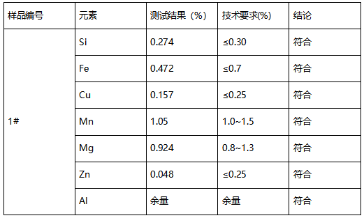 3004H18铝箔材质鉴定-成分分析 3004H18铝箔材质鉴定-成分分析