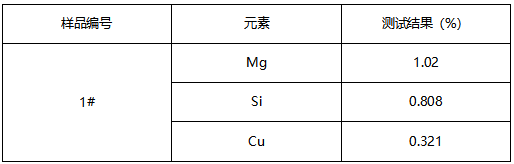 铝基棒材成分分析 铝基棒材成分分析