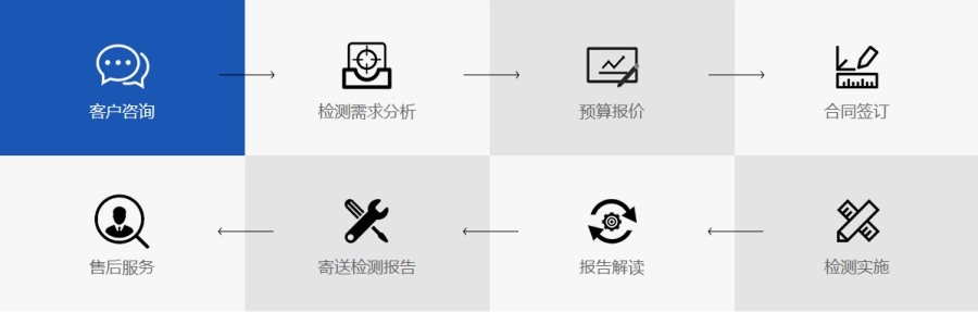 检测流程-广州中翔检测技术有限公司