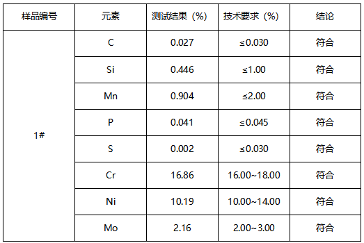 316L不锈钢管材质成分分析 316L不锈钢管材质成分分析