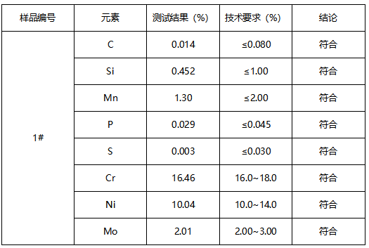 不锈钢手镯成分分析-牌号鉴定 不锈钢手镯成分分析-牌号鉴定