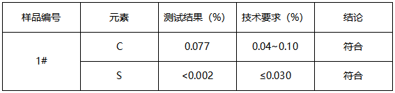 304H不锈钢弹簧成分分析 304H不锈钢弹簧成分分析